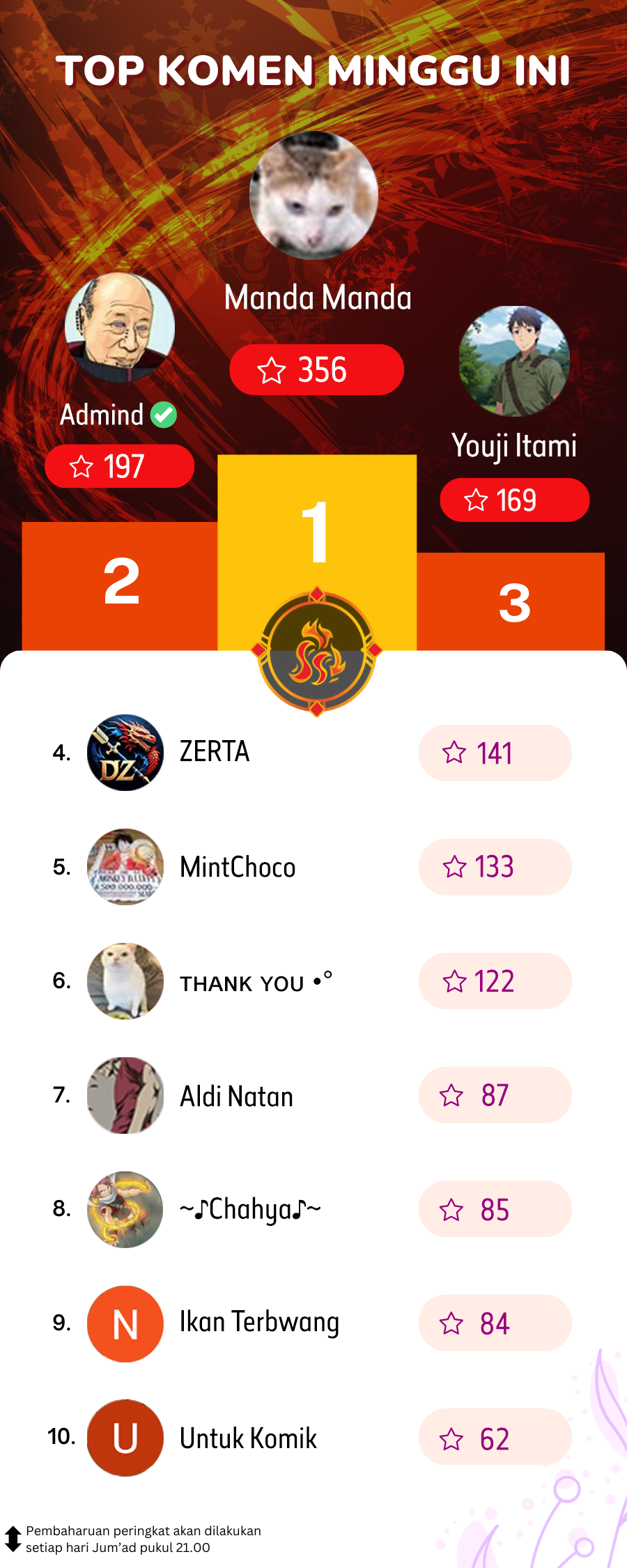 I Transmigrated Into Demon King Of Harem? Chapter 85 Gambar 31