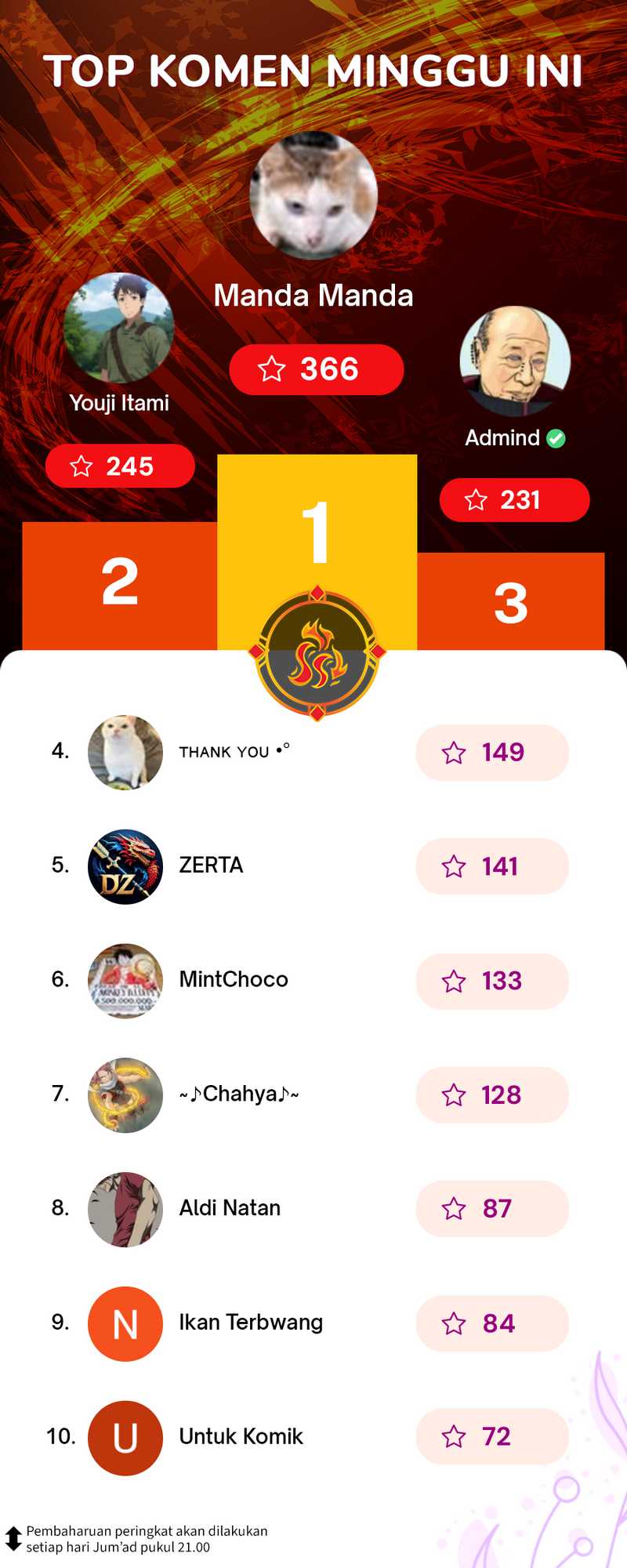 I Transmigrated Into Demon King Of Harem? Chapter 89 Gambar 37