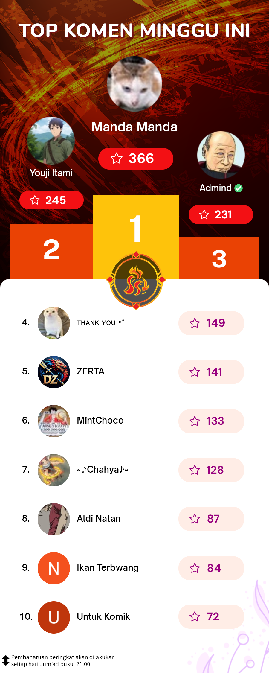 Steel-Eating Player Chapter 71 Gambar 109