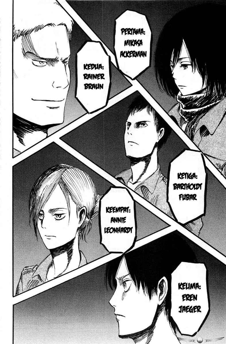 Shingeki no Kyojin Chapter 02 Gambar 36
