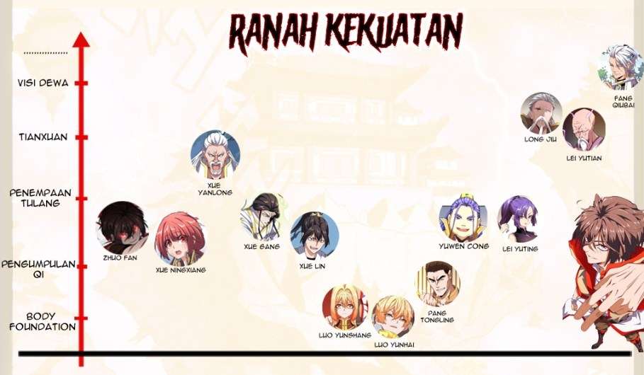Magic Emperor Chapter 55 Gambar 36