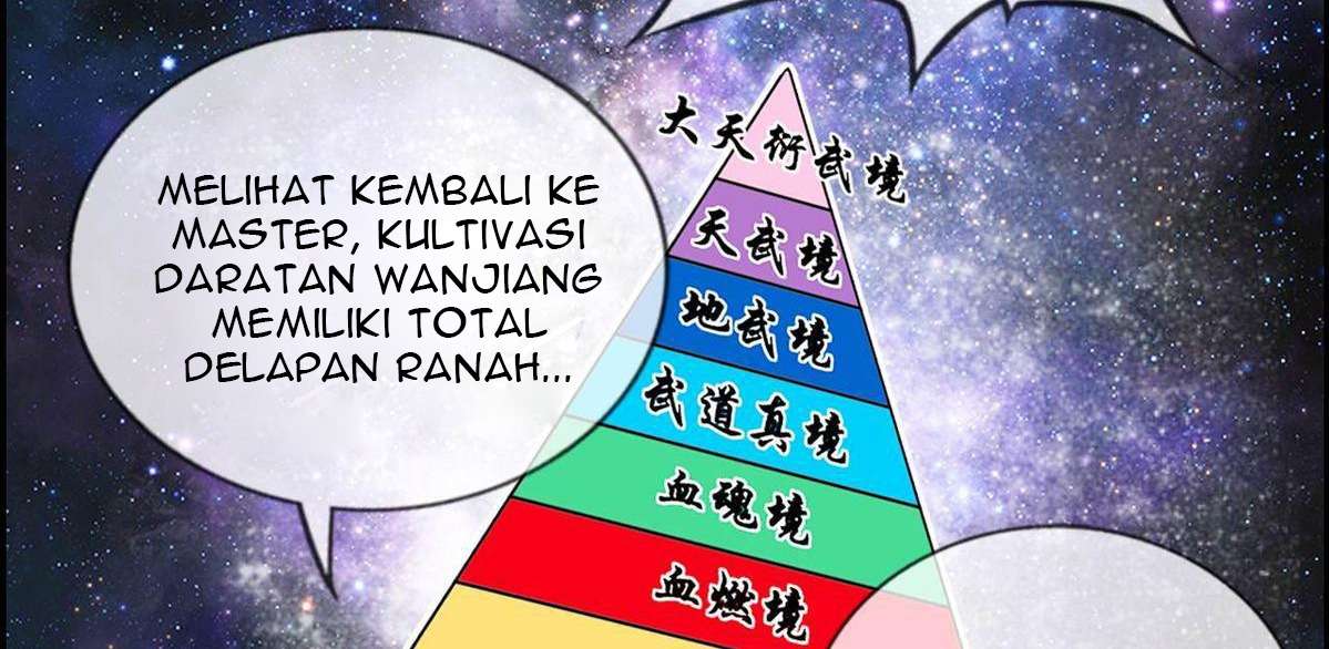 Strongest System Chapter 2 Gambar 40
