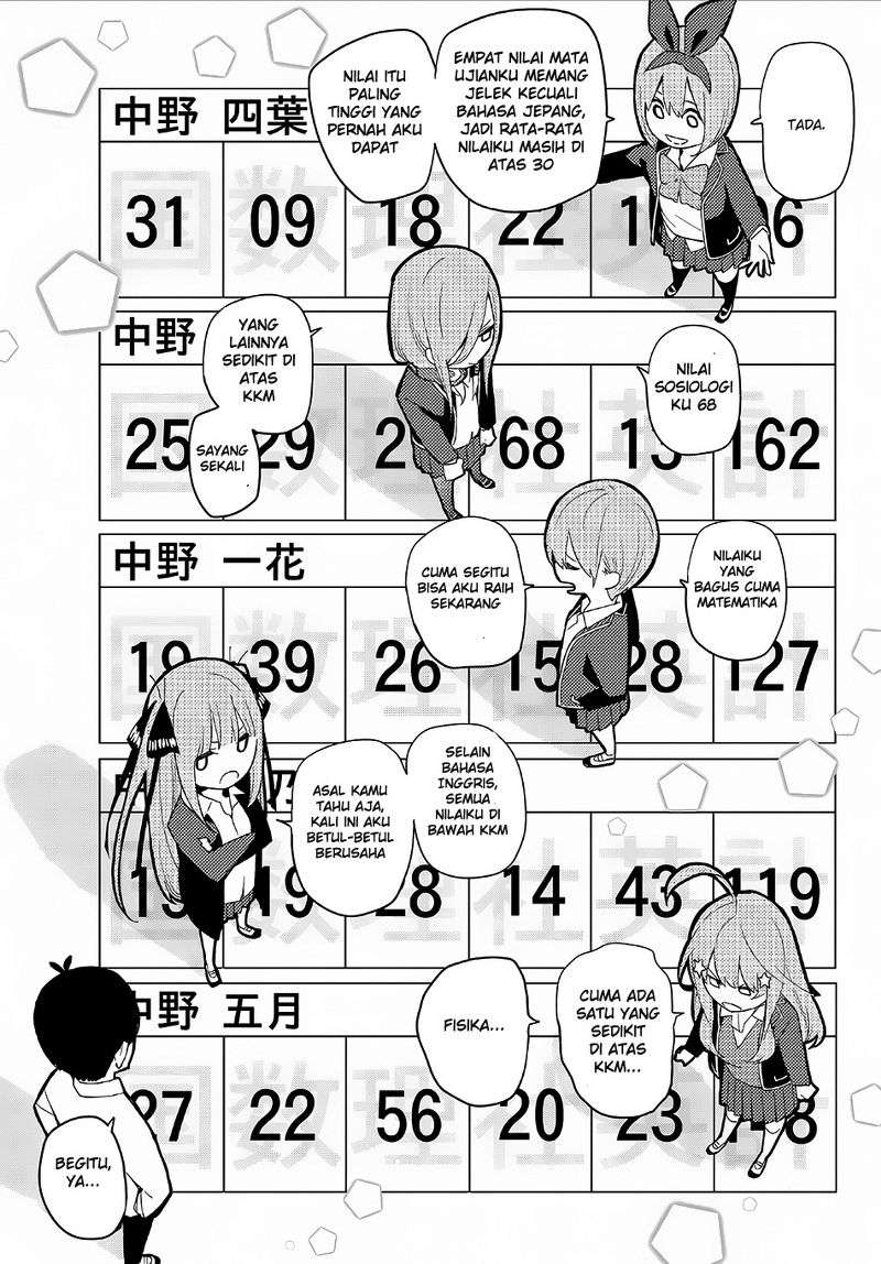Go-toubun no Hanayome Chapter 20 Gambar 8
