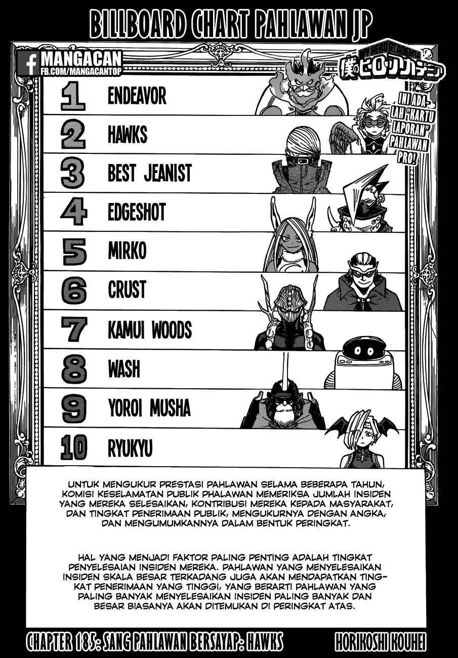 Komik Boku no Hero Academia Chapter 185 gambar nomor 1