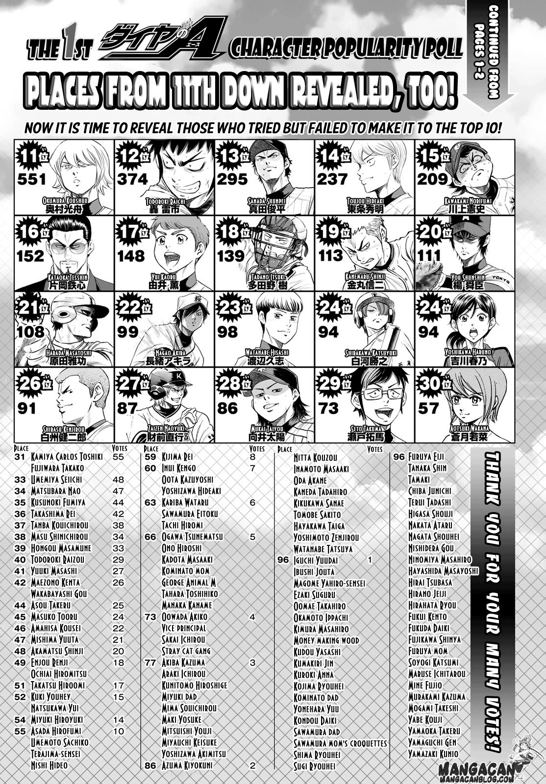 Diamond no Ace Act 2 Chapter 51 Gambar 22