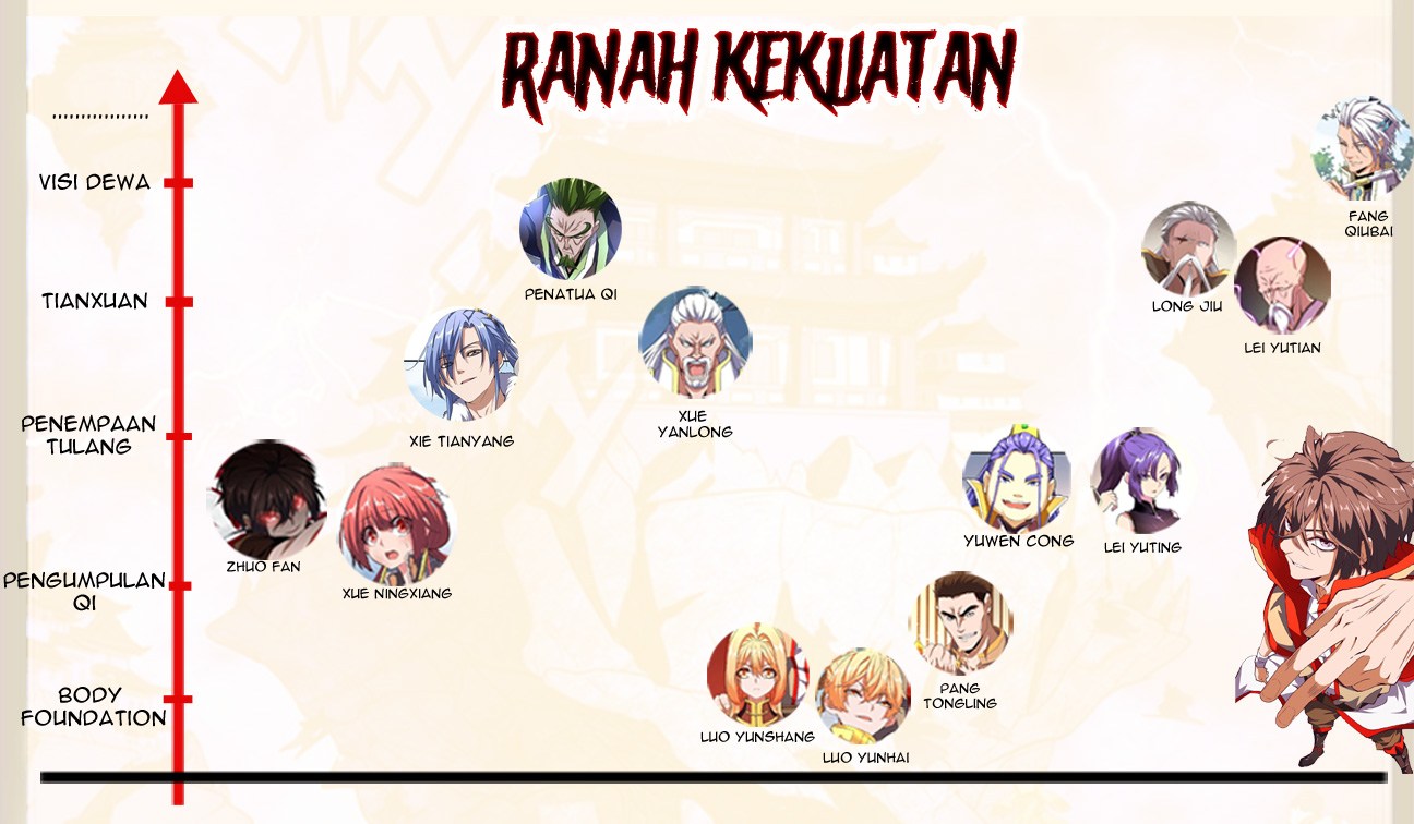 Magic Emperor Chapter 73 Gambar 52