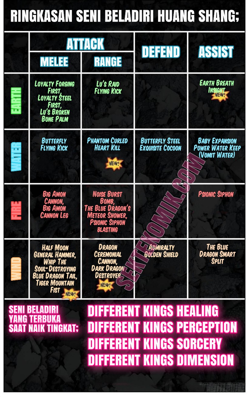 Different Kings Chapter 93 Gambar 20