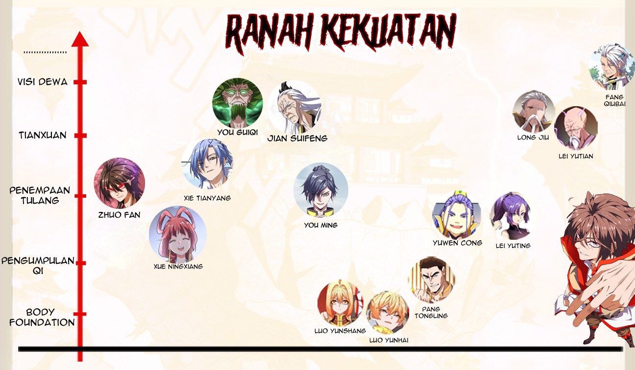 Magic Emperor Chapter 102 Gambar 47