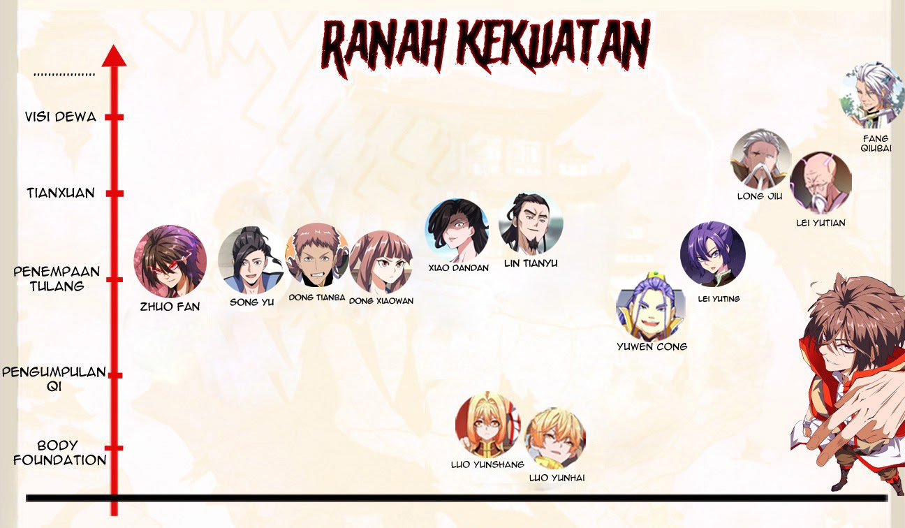 Magic Emperor Chapter 111 Gambar 37