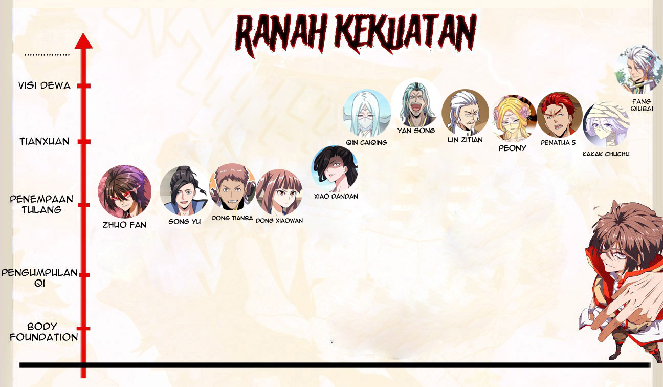 Magic Emperor Chapter 120 Gambar 54