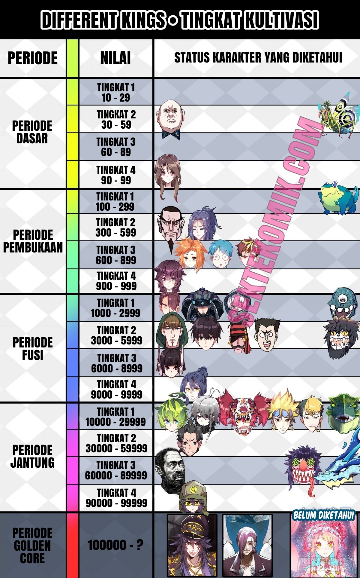 Different Kings Chapter 111 Gambar 16