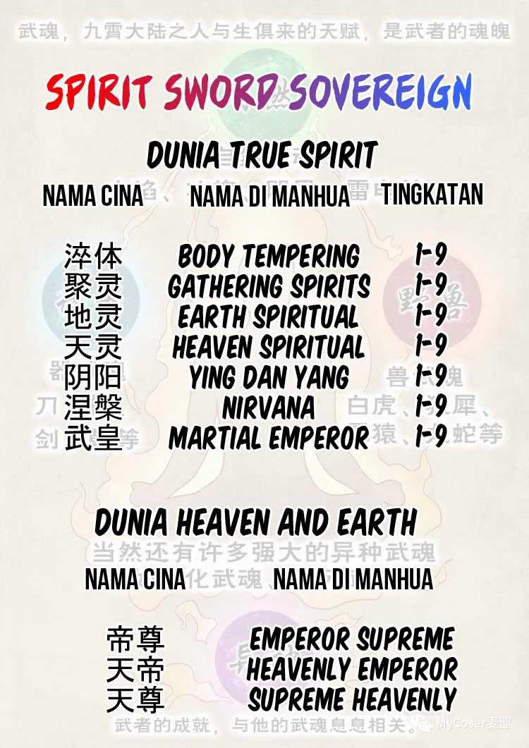 Spirit Sword Sovereign Chapter 328 Gambar 35