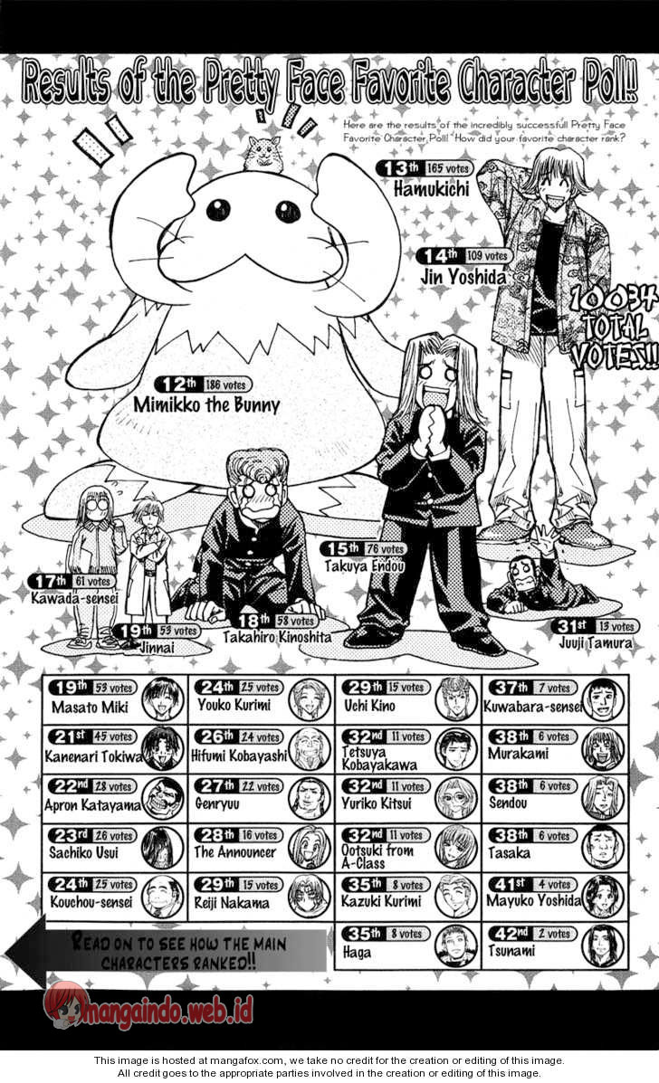 Baca Manga Pretty Face Chapter 53 Gambar 2