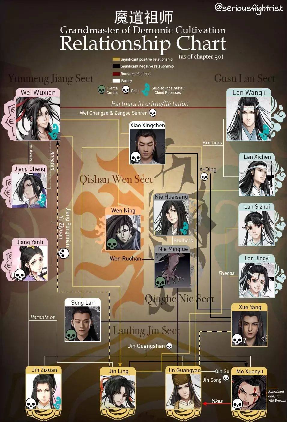 The Grandmaster of Demonic Cultivation Chapter 34 Gambar 19