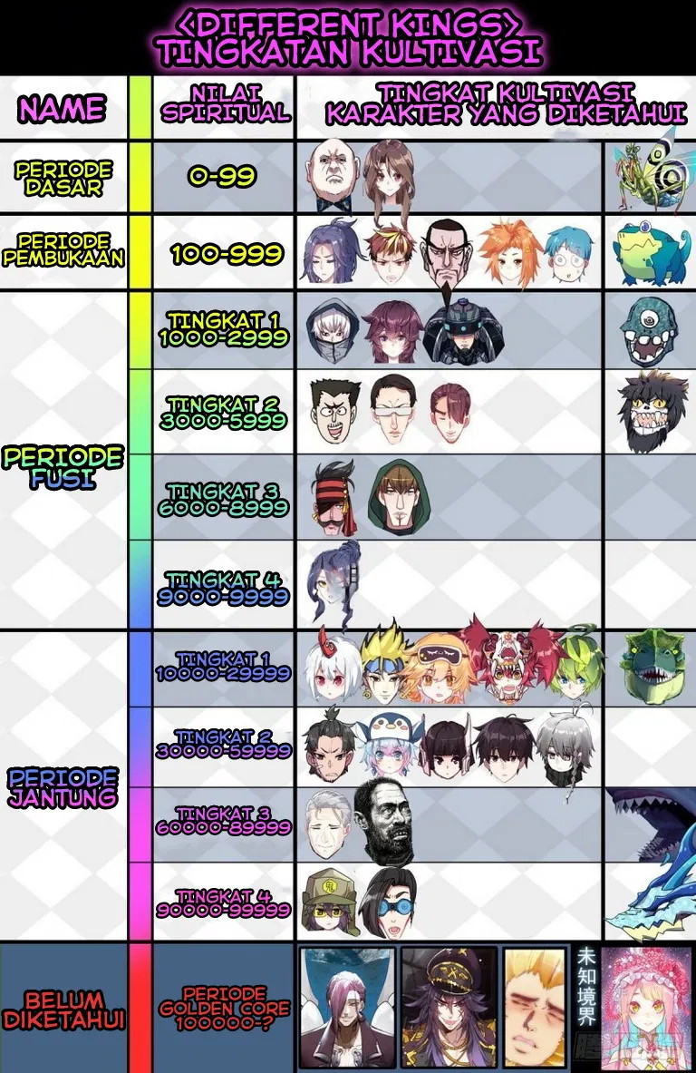 Different Kings Chapter 145 Gambar 14