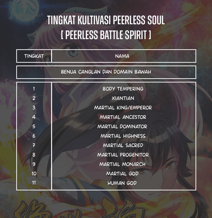 Peerless Soul Chapter 276 Gambar 42