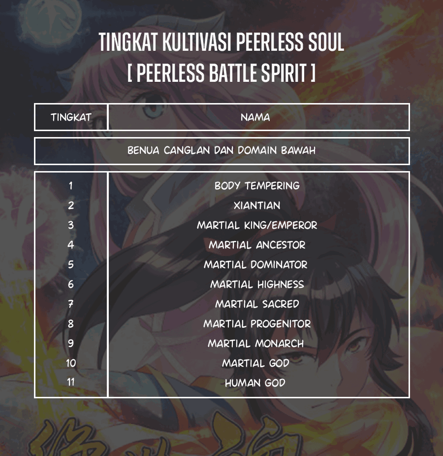 Peerless Soul Chapter 280 Gambar 45