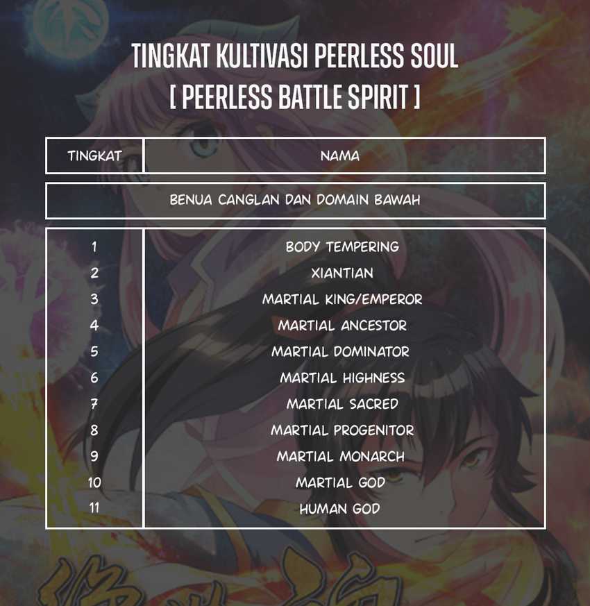 Peerless Soul Chapter 283 Gambar 45