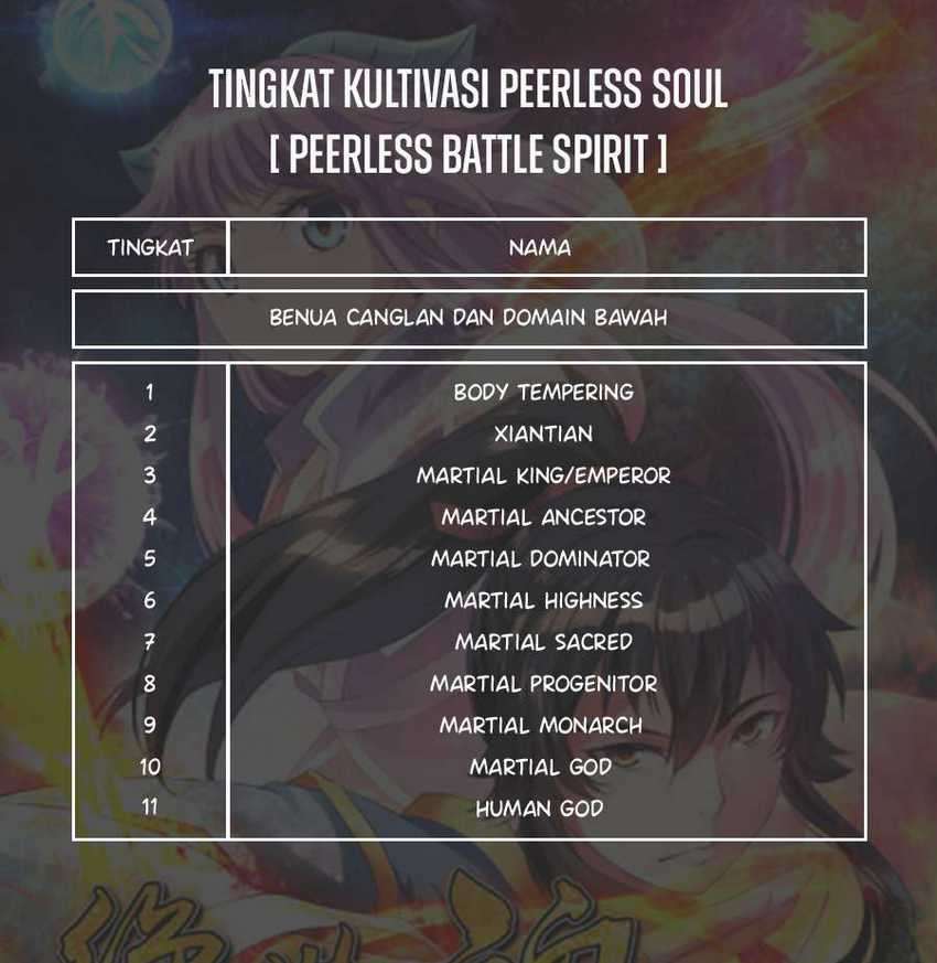 Peerless Soul Chapter 290 Gambar 48