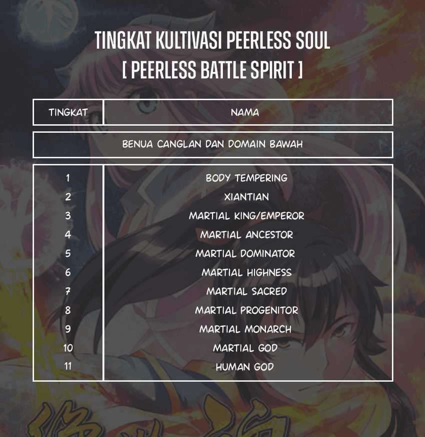 Peerless Soul Chapter 289 Gambar 46