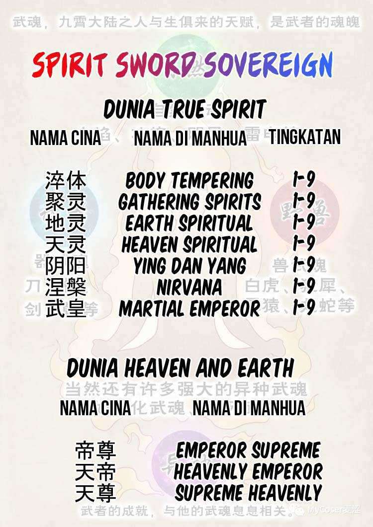 Spirit Sword Sovereign Chapter 414 Gambar 42