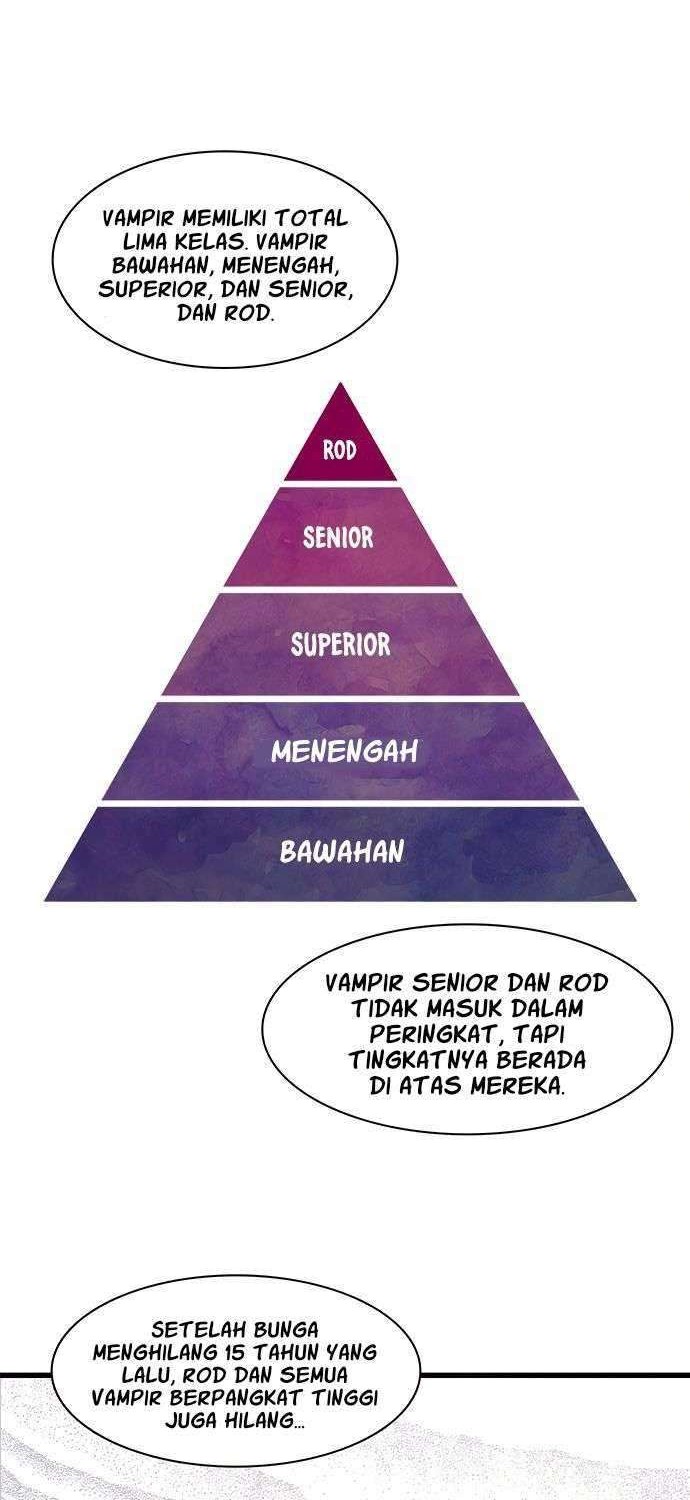 The Flower of Vampire Chapter 15 Gambar 21