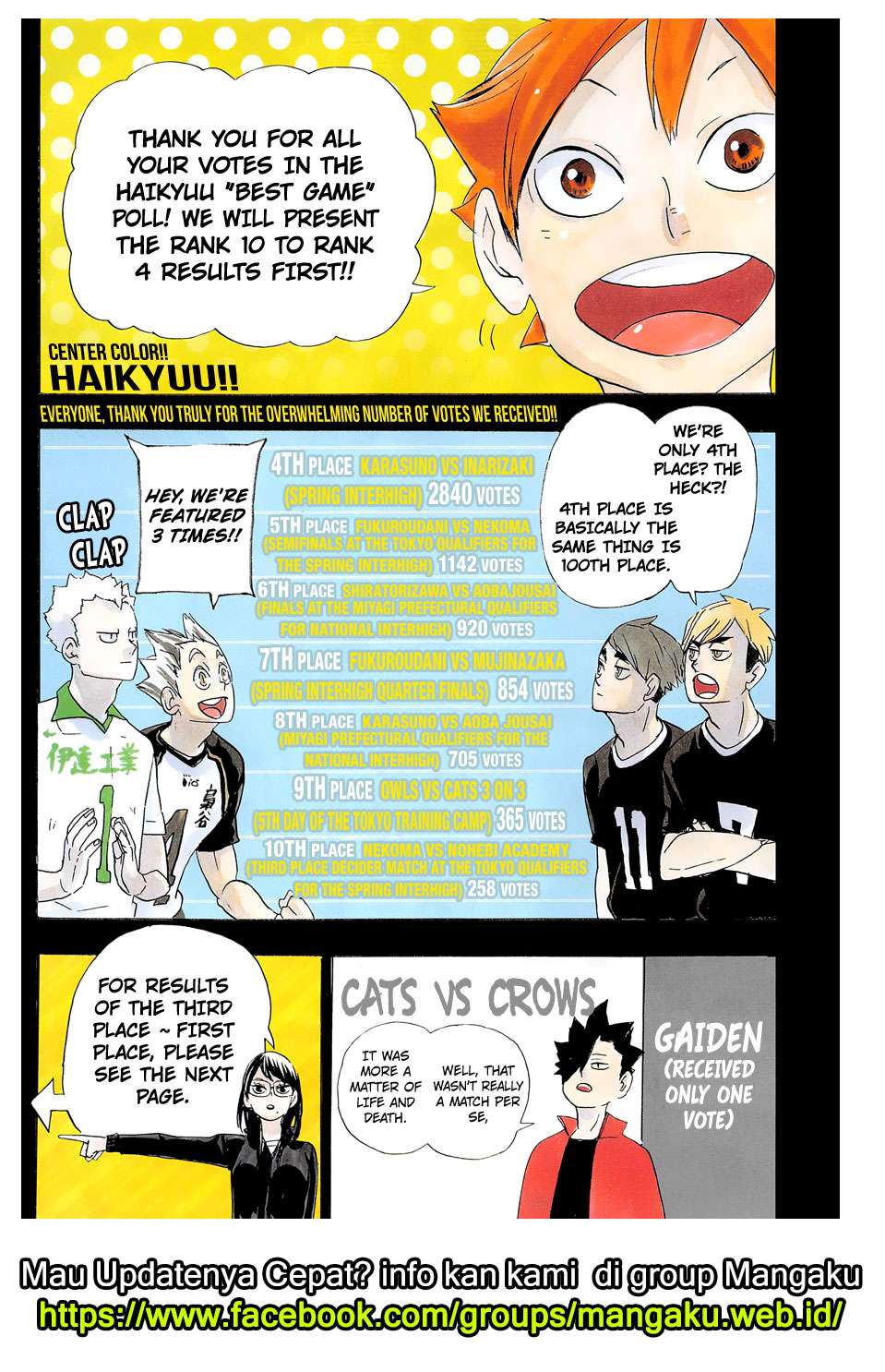 Baca Manga Haikyuu!! Chapter 346 Gambar 2