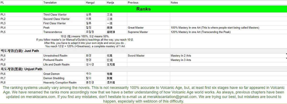 Manhwa Volcanic Age Chapter 42 gambar nomor 2