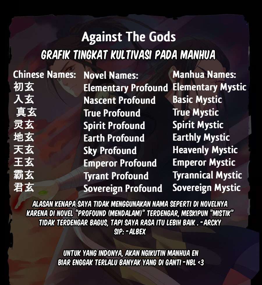 Against the Gods Chapter 37 Gambar 12